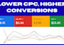 be your google search ads specialist and PPC expert for small businesses